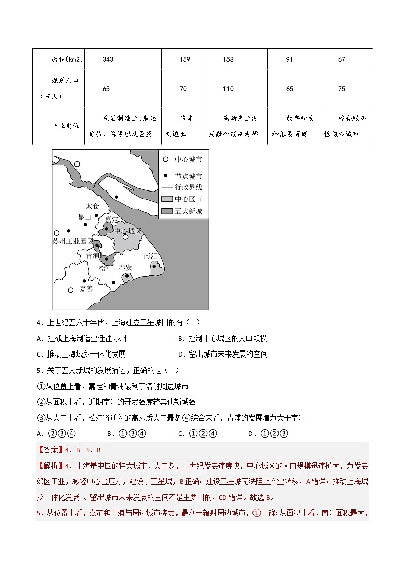 第二章 乡村和城镇（A卷•通关达标）-2022-2023学年高一地理下学期同步单元卷（人教版2019必修第二册）（解析版）第2页