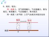 2.2大气的受热过程和大气运动（第2课时） 基础课件-人教版（2019）必修一高中地理