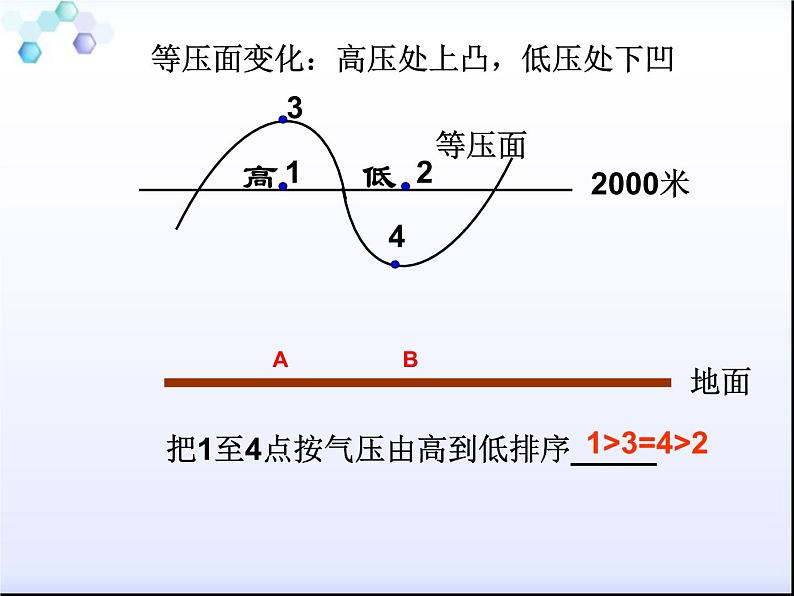 2.2大气的受热过程和大气运动（第2课时） 基础课件-人教版（2019）必修一高中地理第7页