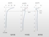 3.2海水的性质（第1课时） 基础课件-人教版（2019）必修一高中地理