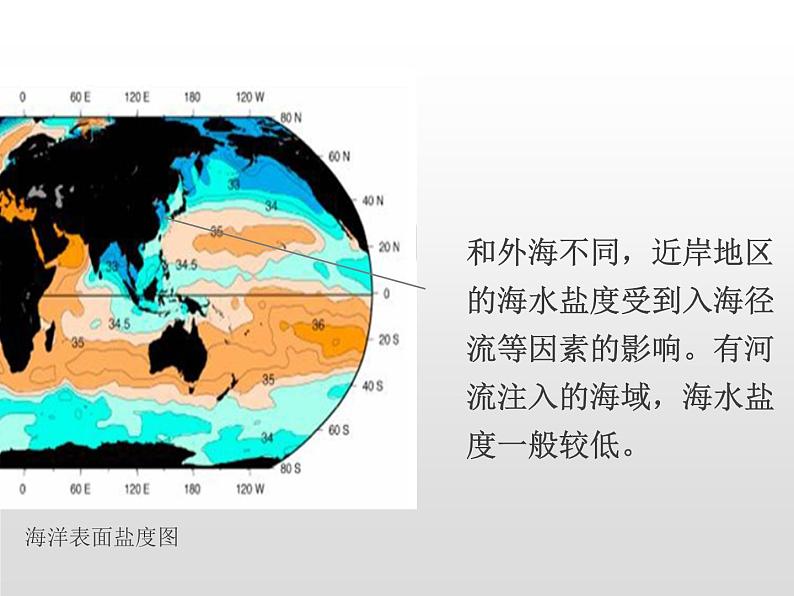 3.2海水的性质（第2课时） 基础课件-人教版（2019）必修一高中地理07