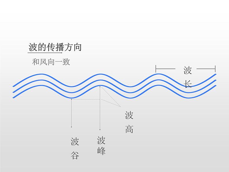 3.2海水的性质（第3课时） 基础课件-人教版（2019）必修一高中地理第5页