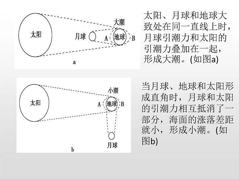 3.2海水的性质（第3课时） 基础课件-人教版（2019）必修一高中地理第8页