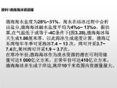 第三章問題研究 基礎(chǔ)課件-人教版（2019）必修一高中地理