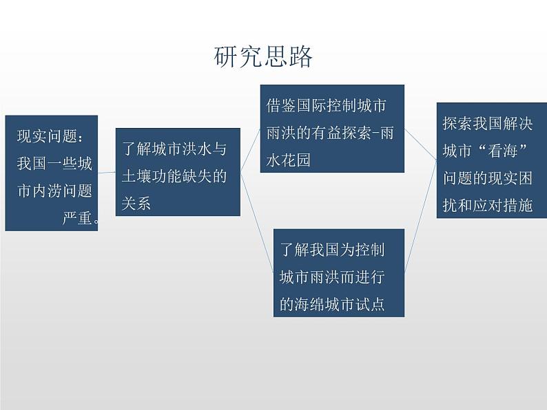 第五章问题研究 基础课件-人教版（2019）必修一高中地理04