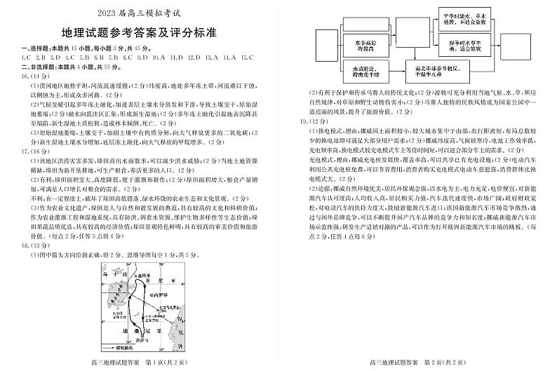 2023届山东省枣庄市高三下学期3月二模考试 地理 PDF版01