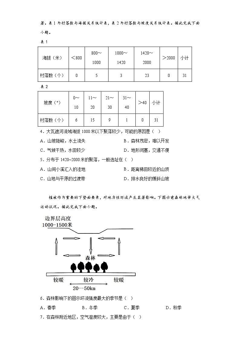 2023届河南省名校青桐鸣高三3月联考文综地理试题（含答案）第2页