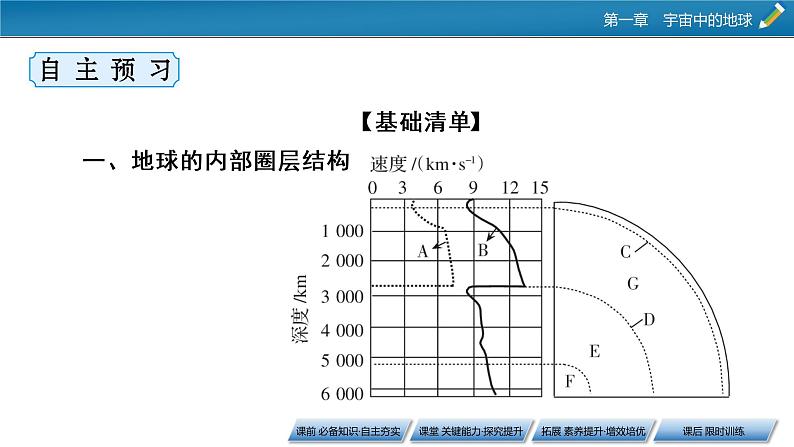 第1章 第4节地球的圈层结构课件PPT06