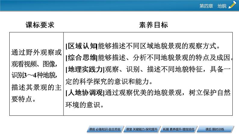 第4章 第2节地貌的观察课件PPT02