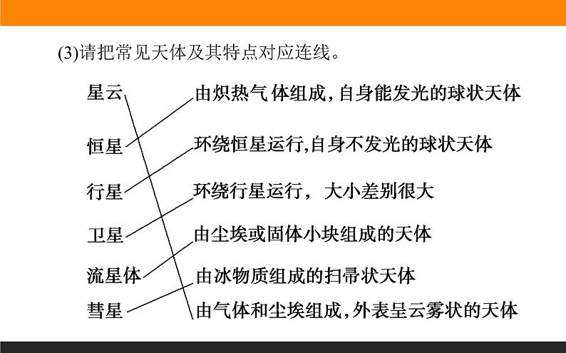 1.1地球的宇宙环境课件PPT04