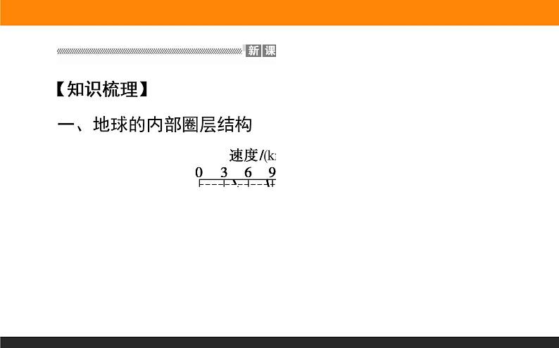 1.4地球的圈层结构课件PPT第3页