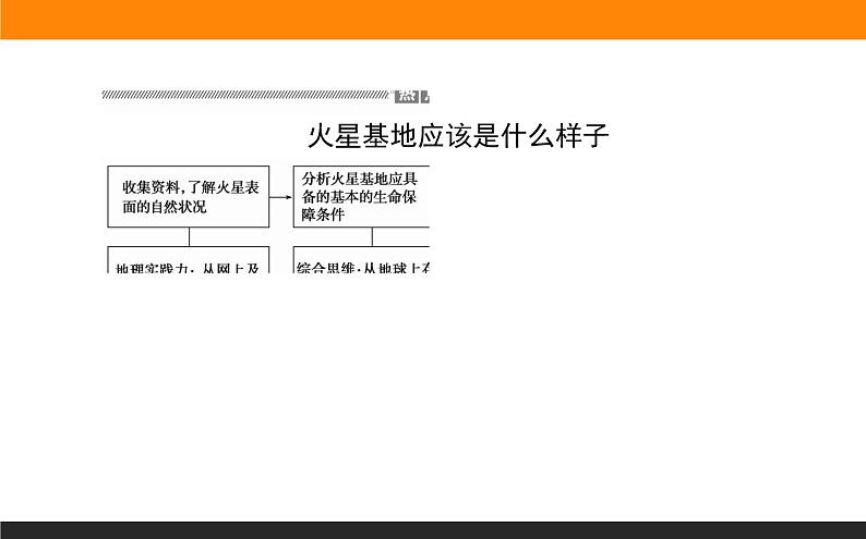 第一章 章末整合提升课件PPT02