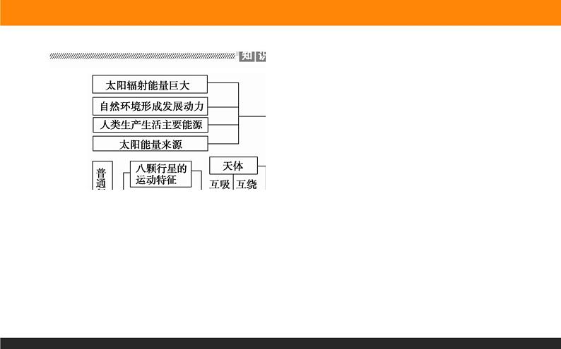 第一章 章末整合提升课件PPT06