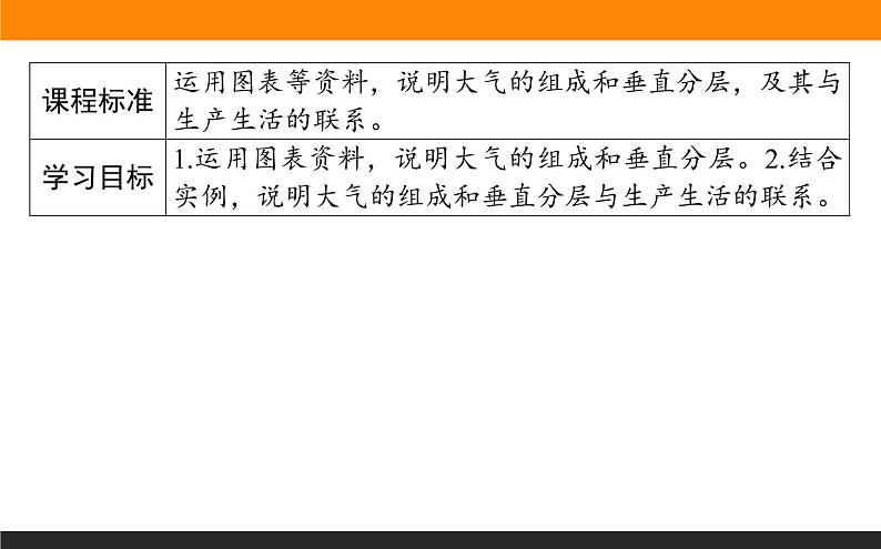 2.1大气的组成和垂直分层课件PPT第2页