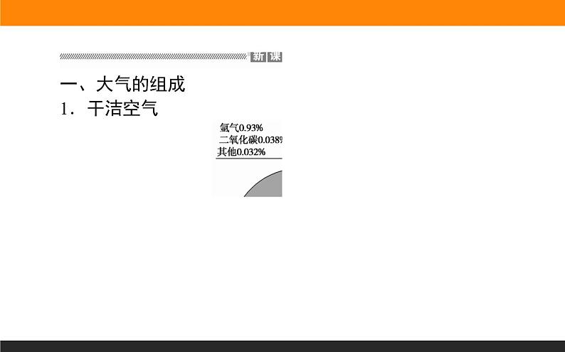 2.1大气的组成和垂直分层课件PPT第3页