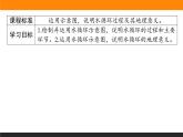 3.1水循环课件PPT