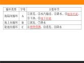 3.1水循环课件PPT
