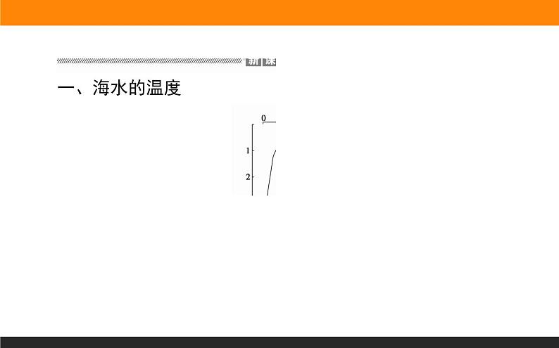 3.2海水的性质课件PPT03