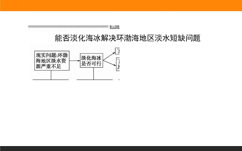 第三章 章末整合提升课件PPT02