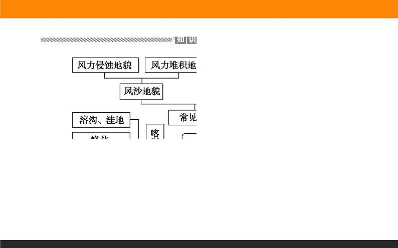 第四章 章末整合提升课件PPT07