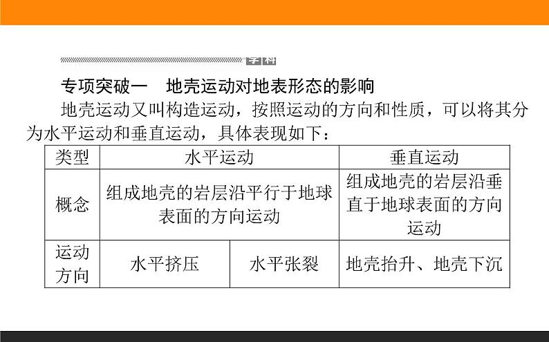 第四章 章末整合提升课件PPT08