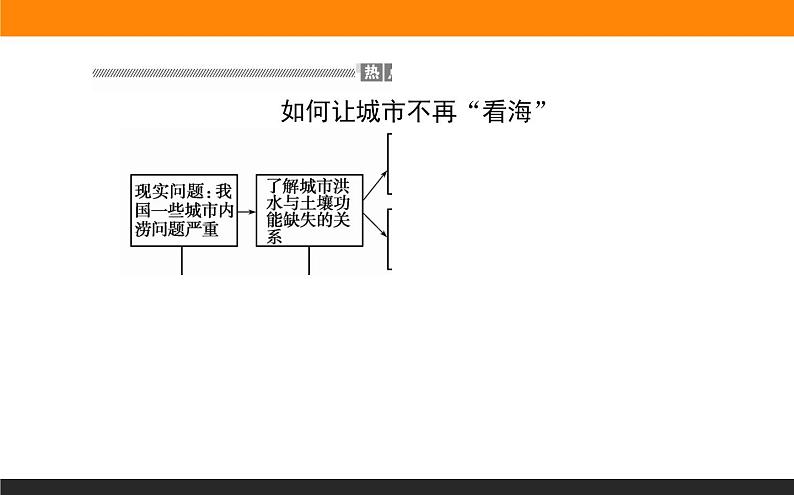 第五章 章末整合提升课件PPT02