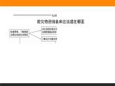 第六章 章末整合提升課件PPT