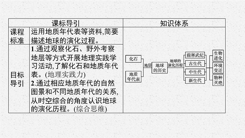 第一章　第三节　地球的历史课件PPT03