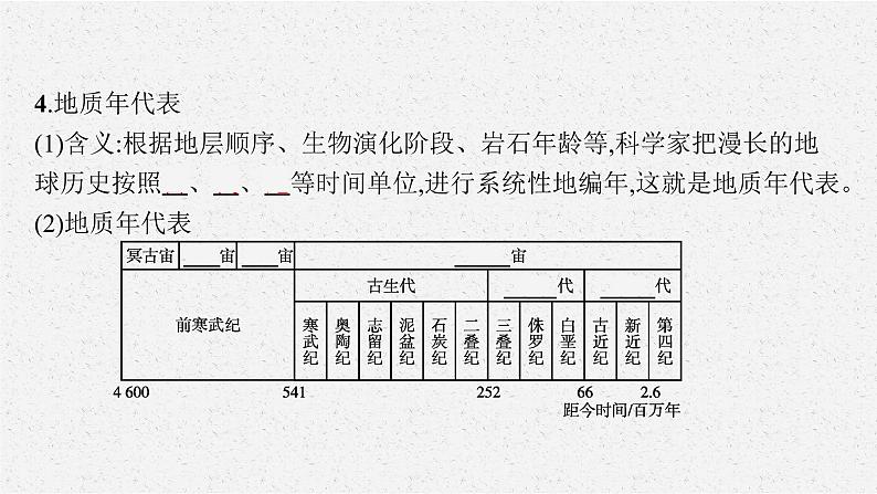 第一章　第三节　地球的历史课件PPT07