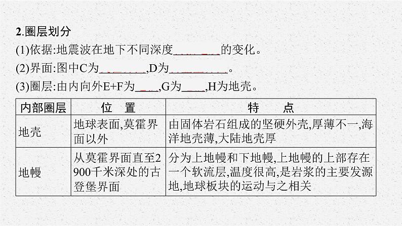 第一章　第四节　地球的圈层结构课件PPT08