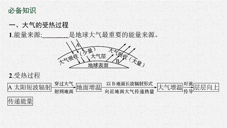 第二章　第二节　大气受热过程和大气运动课件PPT第6页