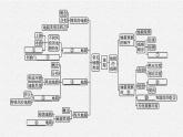 第四章　本章整合課件PPT