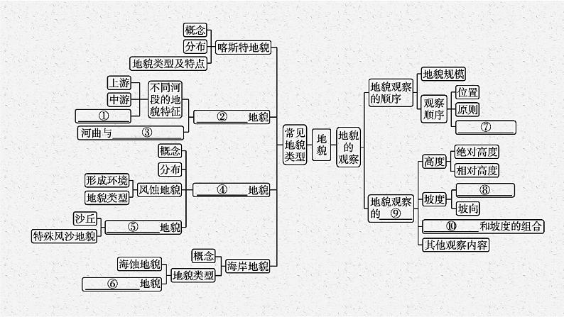 第四章　本章整合课件PPT04