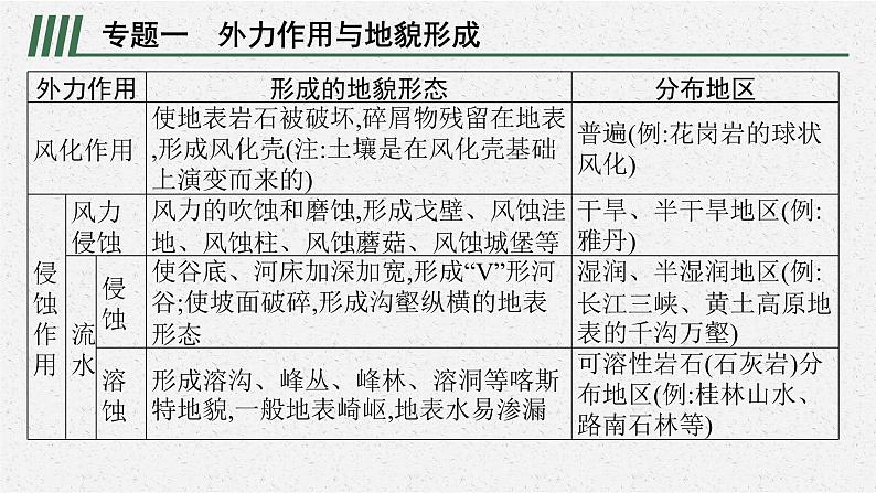 第四章　本章整合课件PPT07