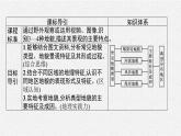 第四章　第一節(jié)　第1課時　喀斯特地貌與河流地貌課件PPT