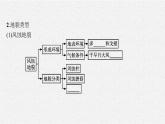 第四章　第一節(jié)　第2課時　風沙地貌與海岸地貌課件PPT