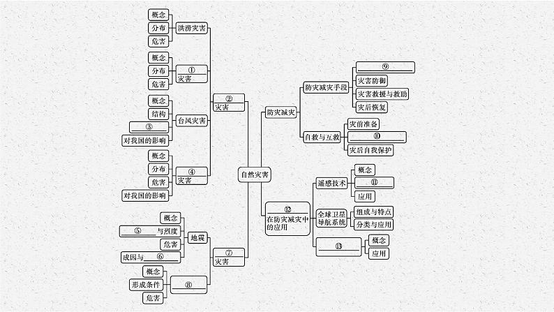 第六章　本章整合课件PPT第4页