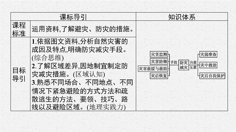 第六章　第三节　防灾减灾课件PPT第3页