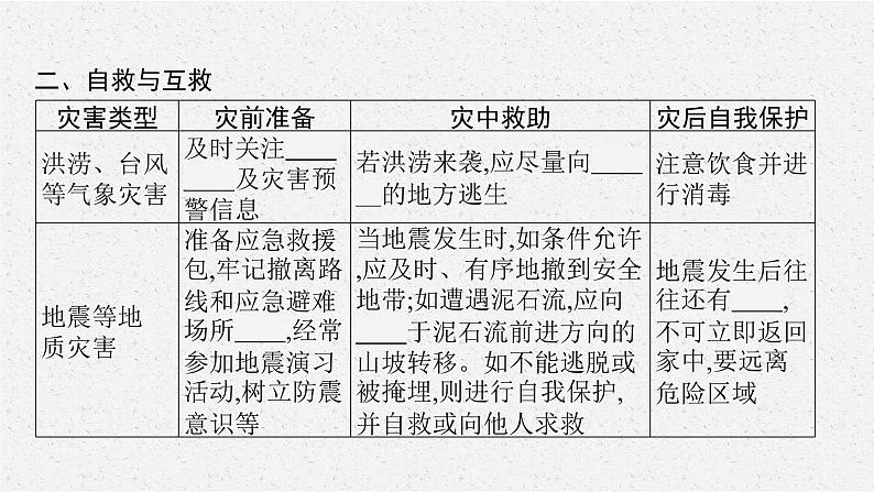 第六章　第三节　防灾减灾课件PPT第8页