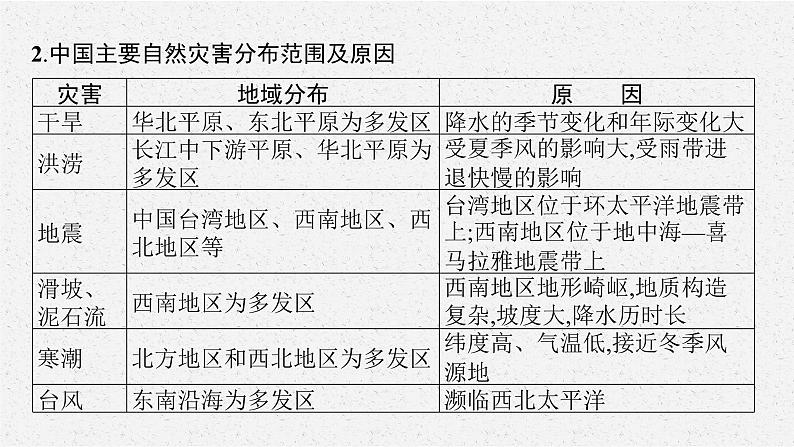 第六章　问题研究　救灾物资储备库应该建在哪里课件PPT第7页