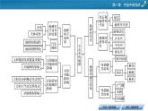 章末整合提升1课件PPT