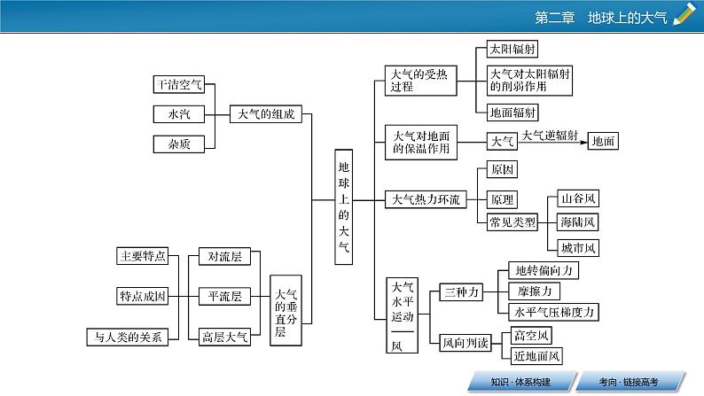 章末整合提升2课件PPT03