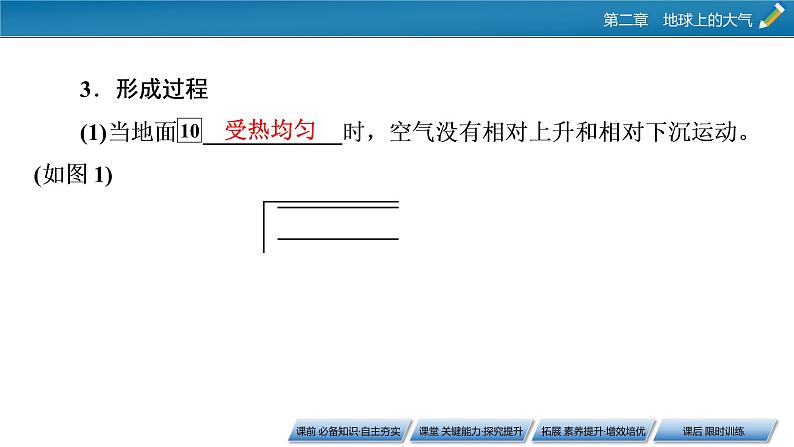 第2章 第2节 第2课时大气运动课件PPT第7页