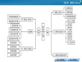 章末整合提升5課件PPT