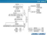 章末整合提升6課件PPT