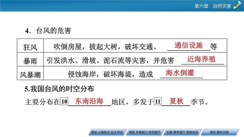 第6章 第1节 第2课时台风灾害和寒潮灾害课件PPT第8页
