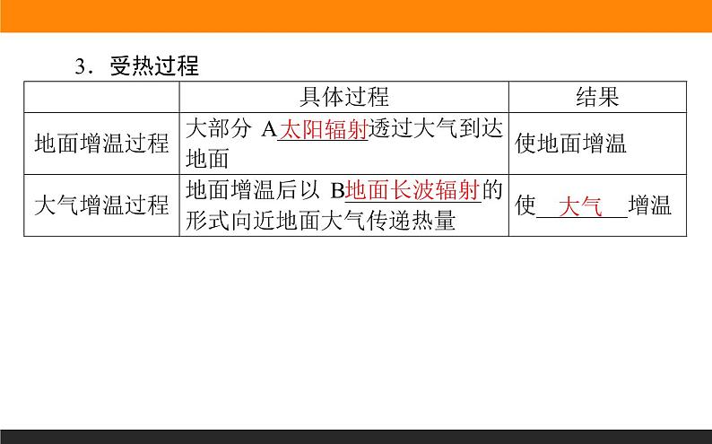 2.2.1大气的受热过程和大气对地面的保温作用课件PPT04