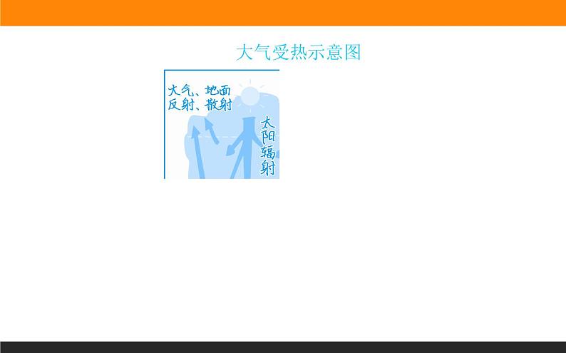 2.2.1大气的受热过程和大气对地面的保温作用课件PPT07