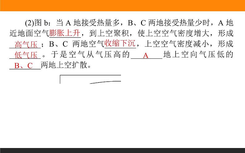 2.2.2大气热力环流课件PPT第6页