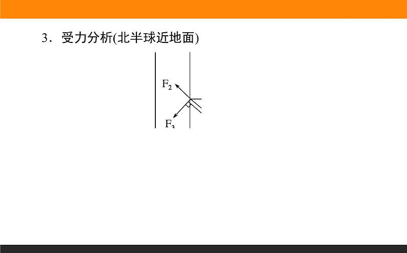 2.2.3大气的水平运动——风课件PPT04